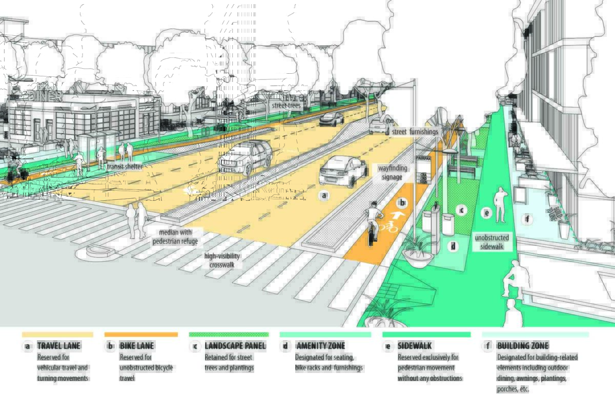 urban-design-guidelines-for-commercial-revitalization-districts-and